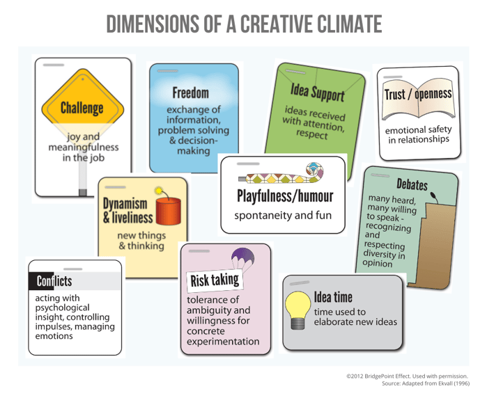 Dimensions of a creative climate-2