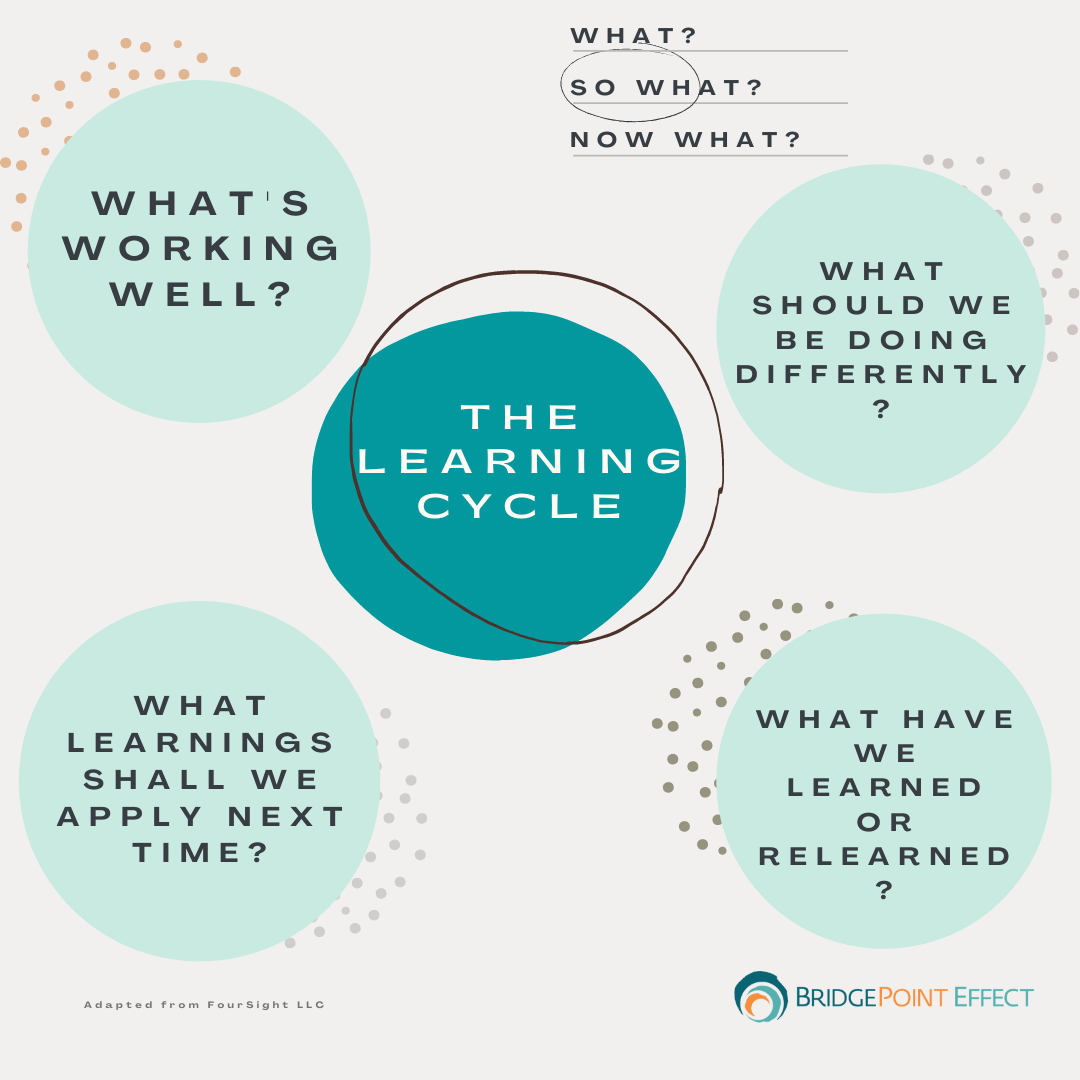 Learning Cycle - IG